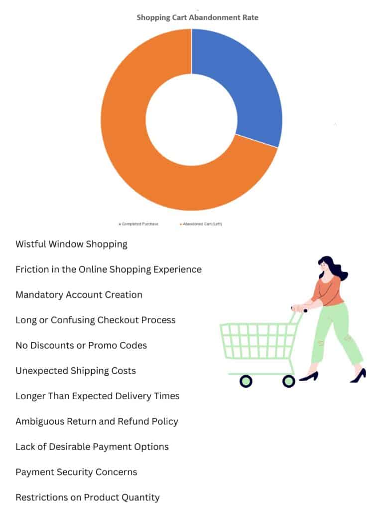 Infographic naming reasons why shoppers who add an item to their shopping carts leave without completing the purchase