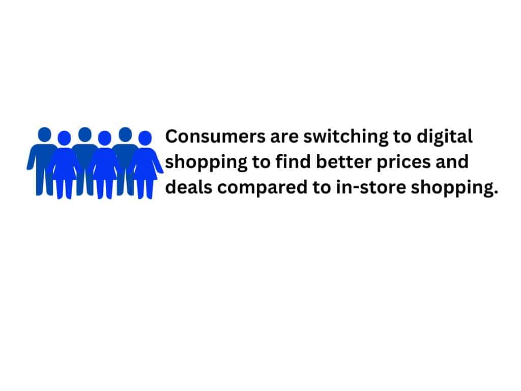 A chart showing our shopping habits statistics like switching to digital for better prices